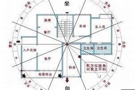 68年次房屋坐向|【68年次房屋坐向】68年屬羊居家風水：坐向、樓層、方位一次。